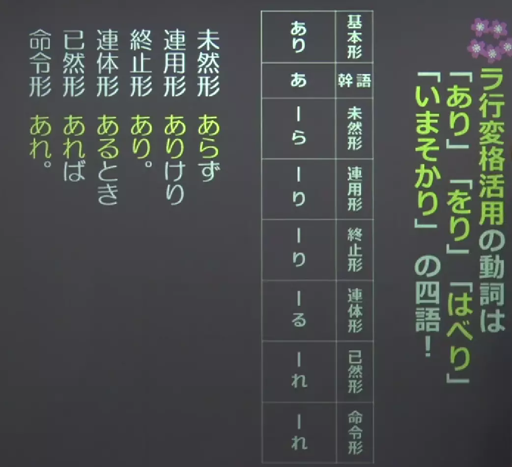 ラ变动词活用