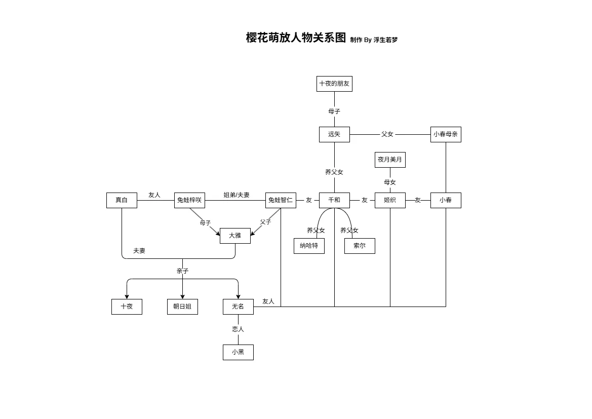 制作 By 浮生若梦